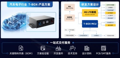 突破研發困境,云漢芯城電子產品方案設計服務為中小企業賦能
