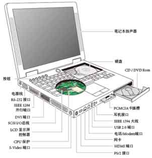 便攜式電子產品的電路保護 圖