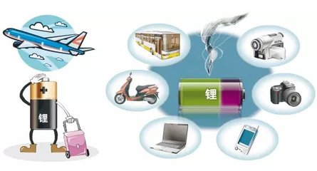 產業分析 | 關于鋰離子電池電極材料發展趨勢的探討